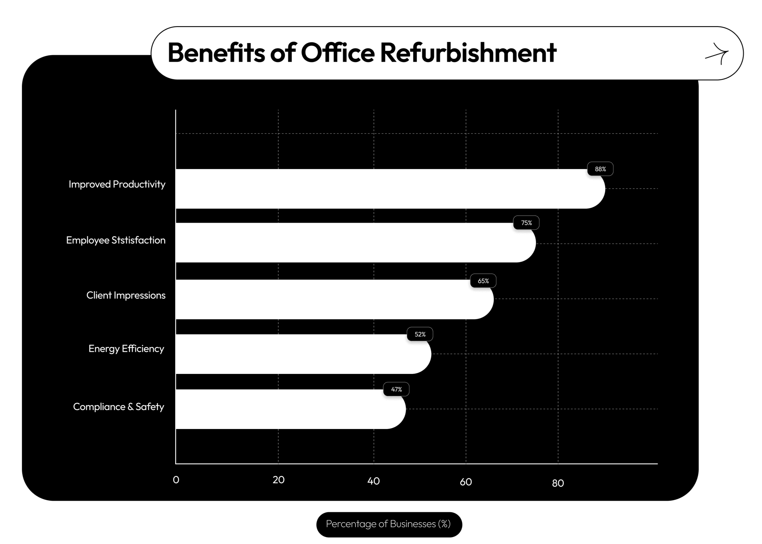 benefits-of-office-refurbishment