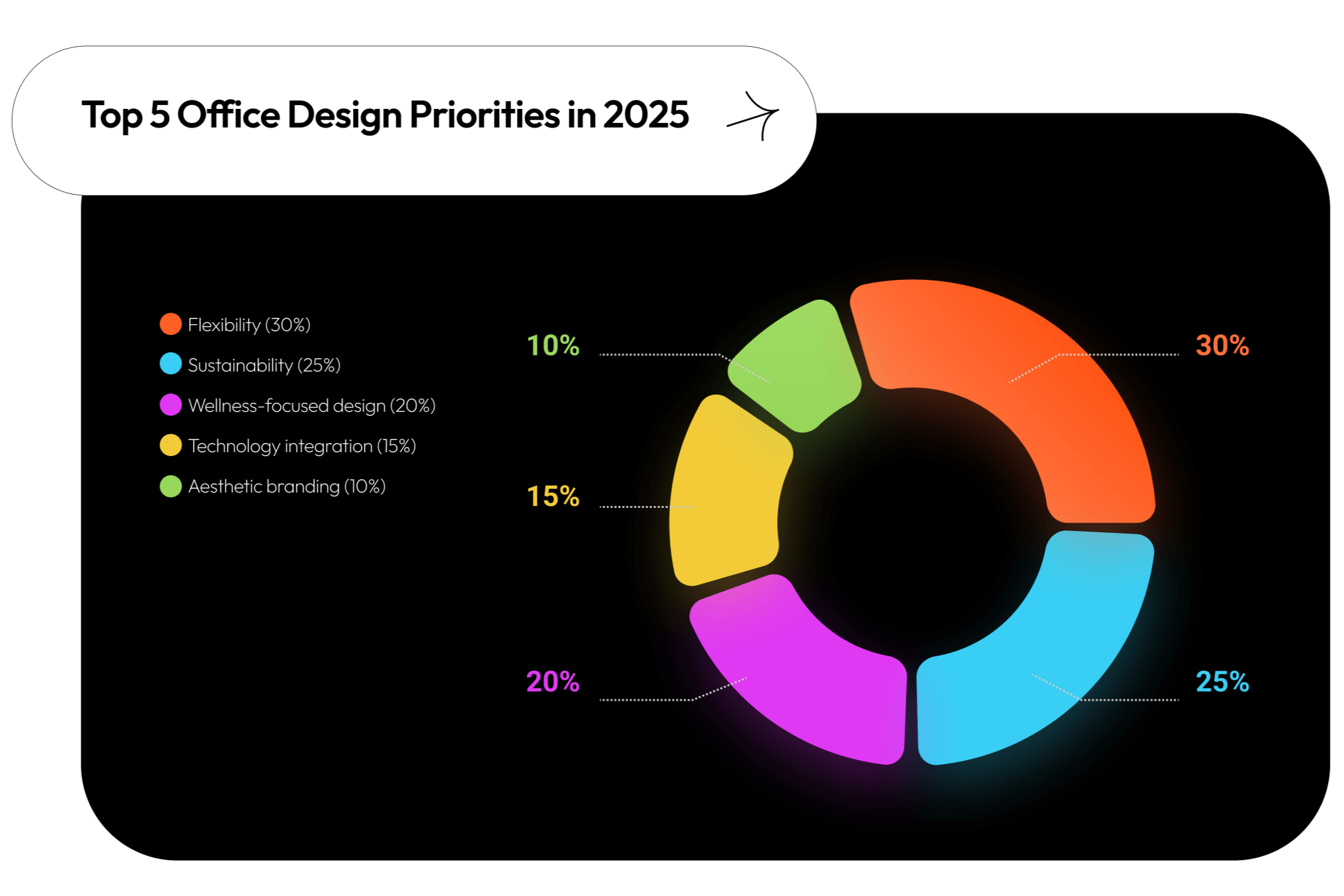 top-5-office-design-priorities-in-2025